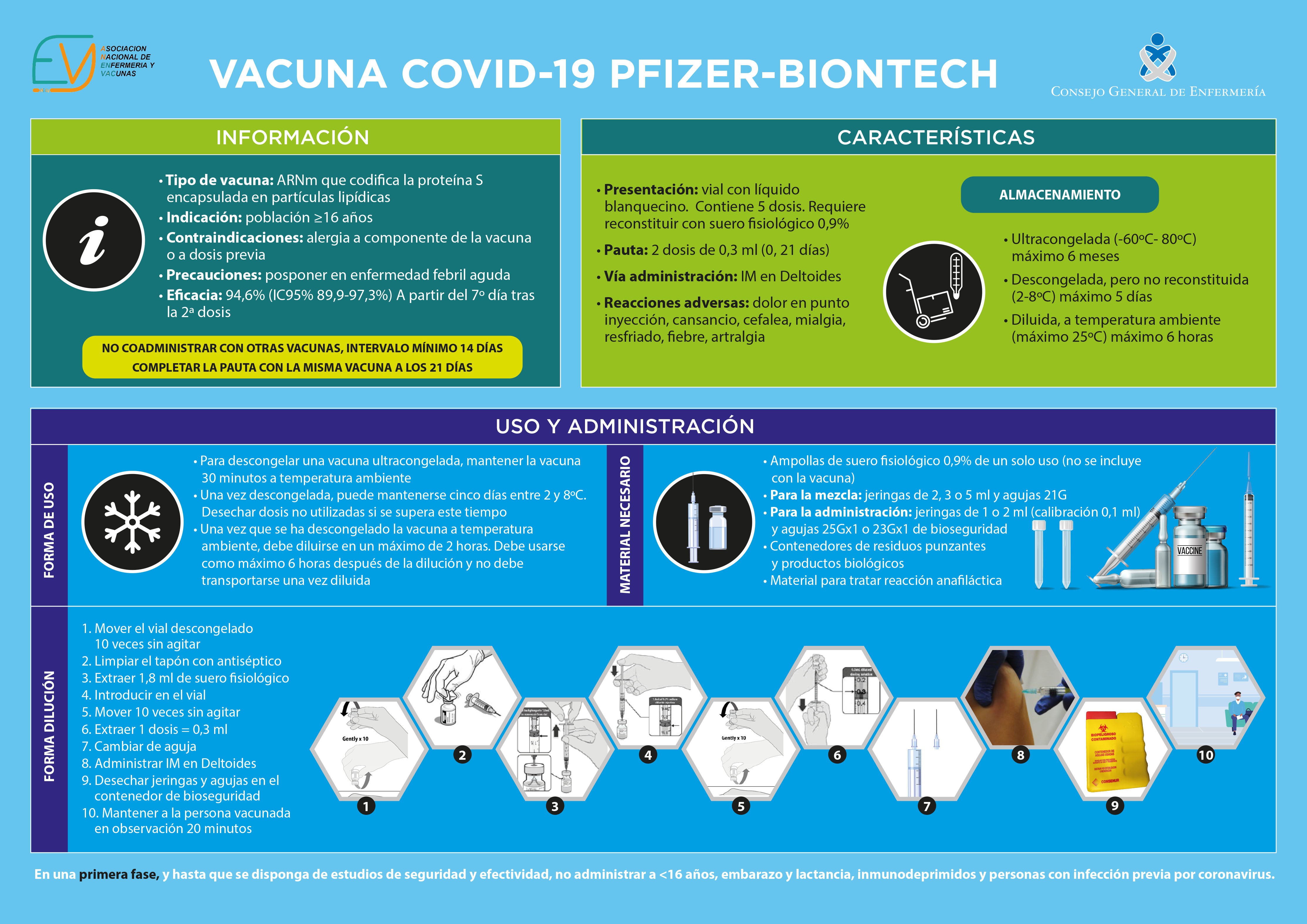 La Organización Colegial y ANENVAC explican las claves de la vacuna de Pfizer y BioNTech