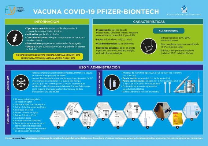 La Organización Colegial y ANENVAC explican las claves de la vacuna de Pfizer y BioNTech